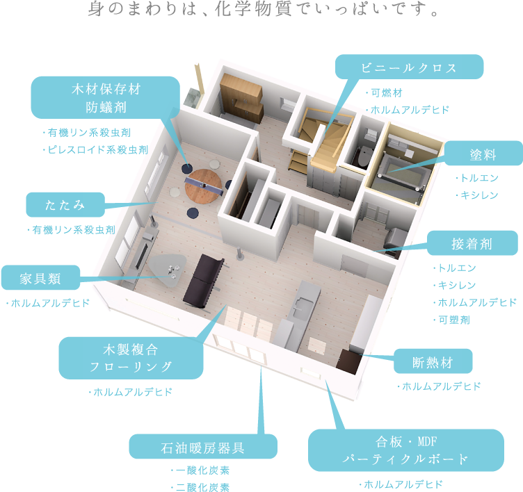 身の回りは化学物質でいっぱい